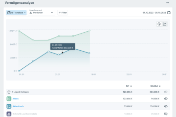 Product analysis - daterange