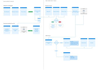 wt_Webtestit Store Flowchart